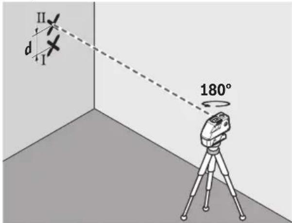 BOSCH GCL 25 Professional - Contrôler la précision de nivellement horizontal de l'axe transversal - 2