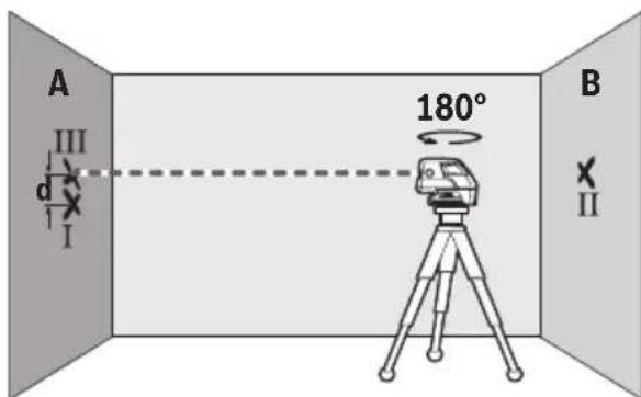 BOSCH GCL 25 Professional - Checking the Horizontal Levelling Accuracy of the Longitudinal Axis - 4