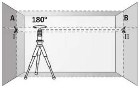 BOSCH GLL 280 P Professional - | Русский - 1