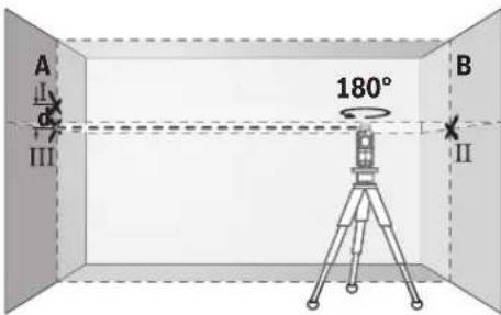 BOSCH GLL 280 P Professional - Česky|87 - 1