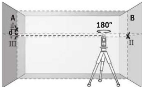 BOSCH GLL 280 P Professional - Control de la precisión de nivelación horizontal en el eje transversal - 13