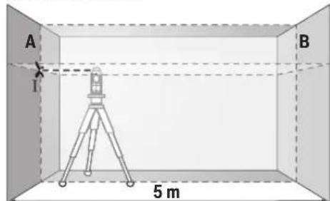 BOSCH GLL 280 P Professional - 'Ελεγχος της ακρίβειας χωροστάθμησης του εγκάρσιου άξονα - 1