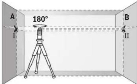BOSCH GLL 280 P Professional - Waagerechte Nivelliergenauigkeit der Querachse überprüfen - 2