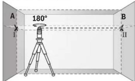 BOSCH GLL 280 P Professional - Horizontālās izlidzināšanās precizitātes pārbaude škērsass virzienā - 2