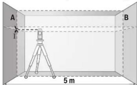BOSCH GLL 280 P Professional - Preverjanje vodoravne nivelirne natančnosti prečne osi - 1