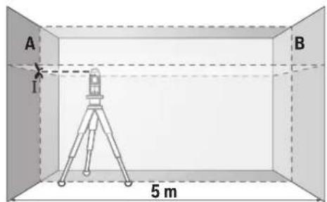 BOSCH GLL 280 P Professional - 左右軸における水平レベリング精度のチェック - 1