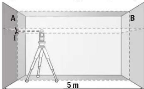 BOSCH GLL 280 P Professional - Enine eksenin yatay nivelman hassaslığının kontrolü - 1