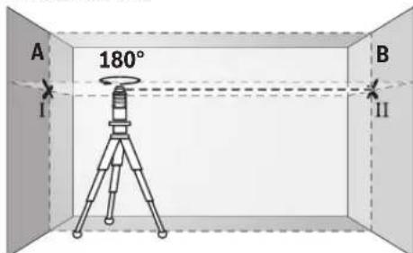 BOSCH GLL 280 P Professional - Kontrola dokładności niwelacyjnej osi poprzecznej w poziomie - 2