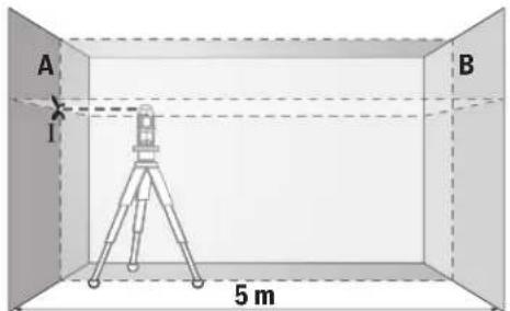 BOSCH GLL 280 P Professional - Kiểm Tra Cốt Thủy Chuẩn Ngang Chính Xác của Trực Cảnh Bên - 1