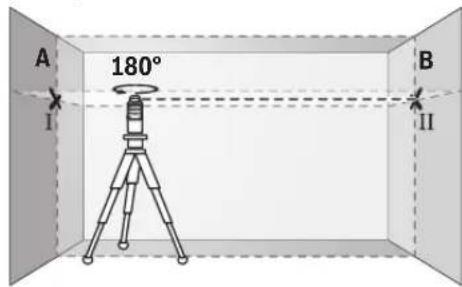 BOSCH GLL 280 P Professional - Contrôler la précision de nivellement horizontal de l'axe transversal - 2