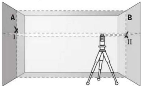 BOSCH GLL 280 P Professional - | Русский - 2
