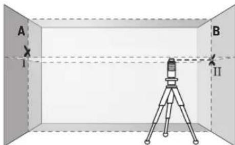 BOSCH GLL 280 P Professional - Waagerechte Nivelliergenauigkeit der Querachse überprüfen - 3