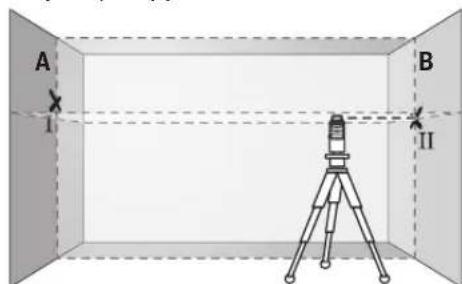 BOSCH GLL 280 P Professional - Vlivy na presnost - 3