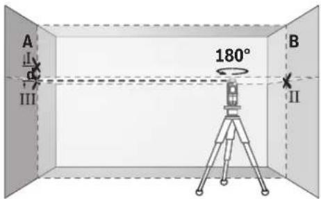 BOSCH GLL 280 P Professional - 检查横轴的水平水准精度 - 4