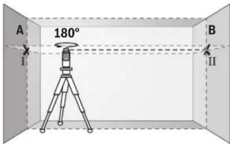 BOSCH GLL 280 P Professional - 檢查橫軸的水平水準精度 - 2