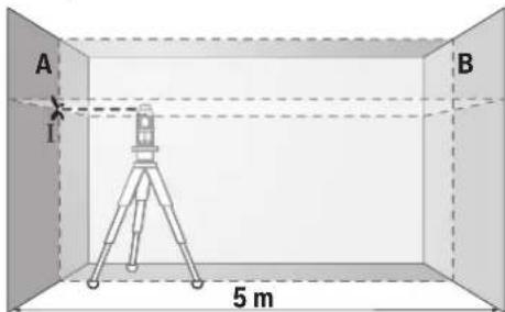 BOSCH GLL 280 P Professional - Verificarea preciziei de nivelare în plan orizontal a axei orizontale - 1