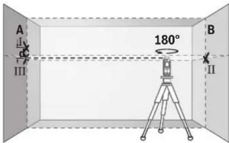 BOSCH GLL 280 P Professional - Waagerechte Nivelliergenauigkeit der Querachse überprüfen - 4