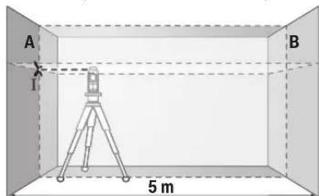 BOSCH GLL 280 P Professional - Kontrola horizontalne tačnosti u nivelisanju poprečne ose - 1