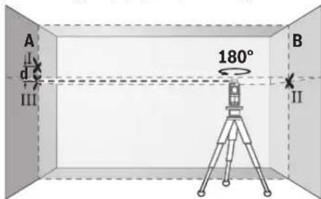 BOSCH GLL 280 P Professional - | Ελληνικά - 3