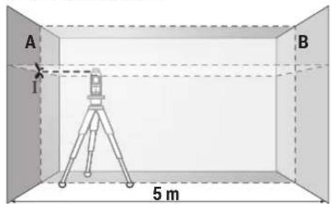 BOSCH GLL 280 P Professional - 가로축의 수평 레벨링 정확도 테스트하기 - 1