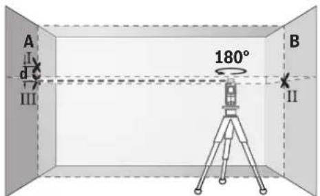 BOSCH GLL 280 P Professional - | Română - 2