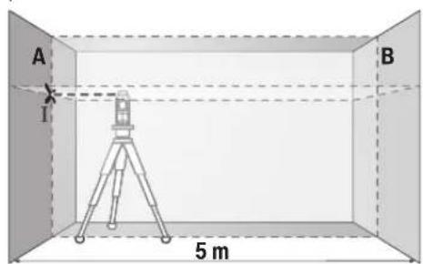 BOSCH GLL 280 P Professional - Перевірка точності горизонтального самонівелювання уздовж поперечної осі - 1