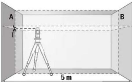 BOSCH GLL 280 P Professional - 檢查橫軸的水平水準精度 - 1