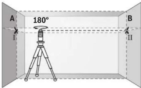 BOSCH GLL 280 P Professional - Kontroll av tväraxelns vägräta nivelleringsnoggrannhet - 2