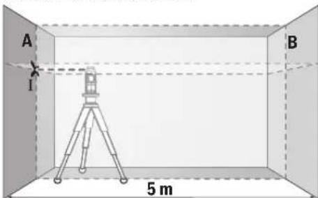 BOSCH GLL 280 P Professional - A keresztirányú tengely vízszintes szintezési pontosságának ellenőrzése - 1
