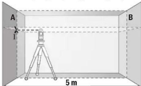 BOSCH GLL 280 P Professional - Kontrola dokładności niwelacyjnej osi poprzecznej w poziomie - 1