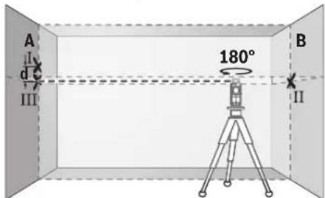 BOSCH GLL 280 P Professional - Français | 21 - 2