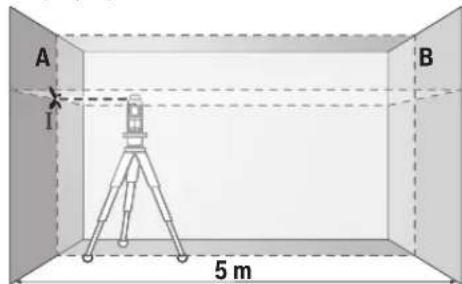 BOSCH GLL 280 P Professional - Memeriksa ketelitian pengukuran mendatar dari sumbu melintang - 1