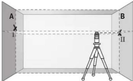 BOSCH GLL 280 P Professional - 檢查橫軸的水平水準精度 - 3