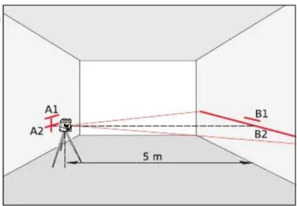 MAKITA SK102Z - WARNING: - 1