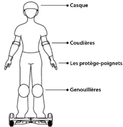 iconBIT Smart Scooter SD0002R - MERCI DE LIRE ATTENTIVEMENT LES INSTRUCTIONS SUIVANTES - 3