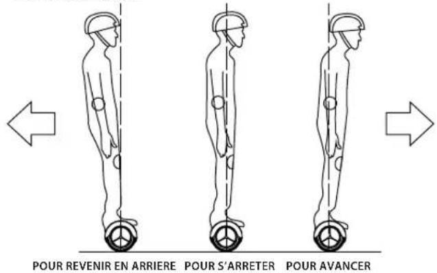 iconBIT Smart Scooter SD0002K - MERCI DE LIRE ATTENTIVEMENT LES INSTRUCTIONS SUIVANTES - 9