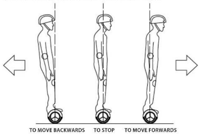 iconBIT Smart Scooter SD0002B - PLEASE READ THE FOLLOWING INSTRUCTIONS CAREFULLY - 10