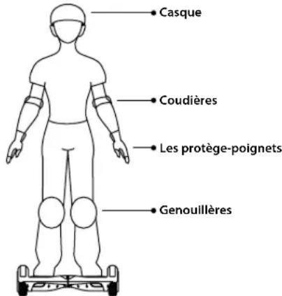 iconBIT Smart Scooter SD0002B - MERCI DE LIRE ATTENTIVEMENT LES INSTRUCTIONS SUIVANTES - 3