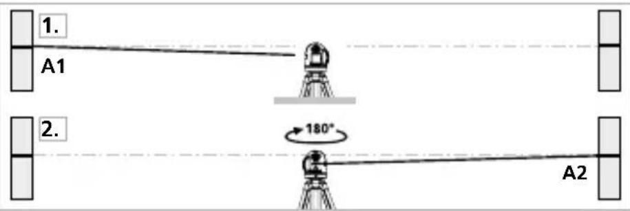 Laserliner 081.114A - Kalibratiecontrole voorbereiden - 1