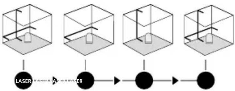 Laserliner 081.114A - 2Vaaka- ja pystysuuntaan tasaaminen - 1