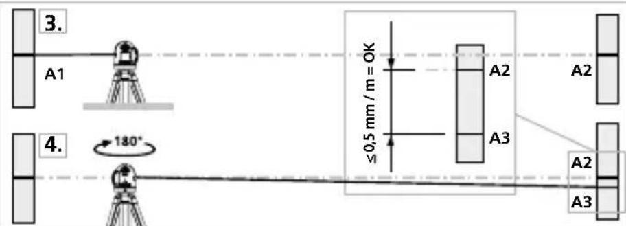 Laserliner 081.114A - Kontrol af retvisning - 1