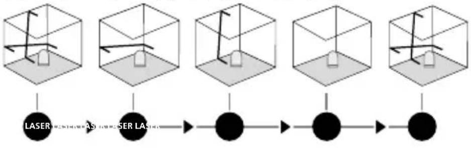 Laserliner 081.114A - 3Neigungsmodus - 1