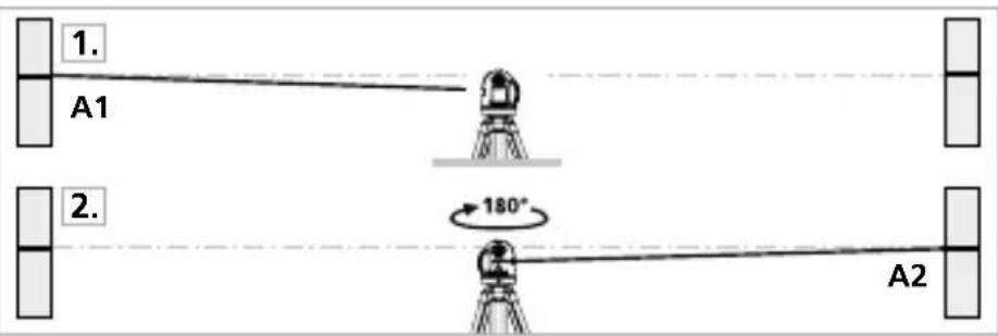 Laserliner 081.114A - Kalibrointitarkistuksen valmistelutoimet - 1