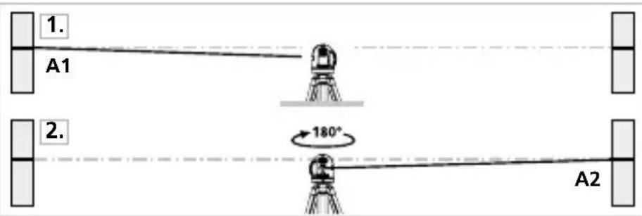 Laserliner 081.114A - Forberedelse til kontrol af retvisning - 1