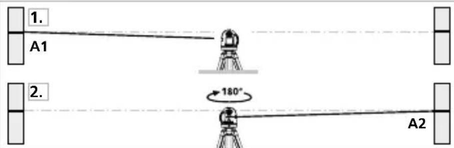 Laserliner 081.114A - Préliminaires au contrôle du calibrage - 1
