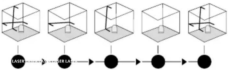 Laserliner 081.114A - 3Mode d'inclinaison - 1