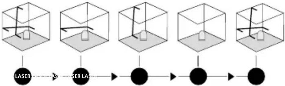 Laserliner 081.114A - 3Hældningsmodus - 1