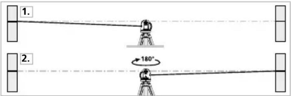 Laserliner AutoLineLaser 3D Set 300 - Kalibratiecontrole voorbereiden - 1