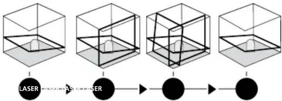 Laserliner AutoLineLaser 3D Set 300 - Slope mode - 1