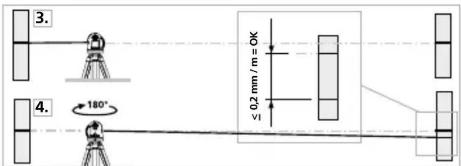 Laserliner AutoLineLaser 3D Set 300 - Comprobar la calibración - 1